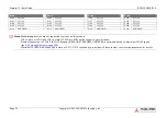 Preview for 23 page of ADLINK Technology intel COM Express Express-TL User Manual