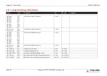Preview for 28 page of ADLINK Technology intel COM Express Express-TL User Manual