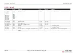 Preview for 29 page of ADLINK Technology intel COM Express Express-TL User Manual