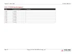 Preview for 33 page of ADLINK Technology intel COM Express Express-TL User Manual