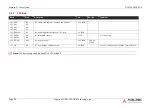 Preview for 34 page of ADLINK Technology intel COM Express Express-TL User Manual