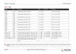 Preview for 35 page of ADLINK Technology intel COM Express Express-TL User Manual