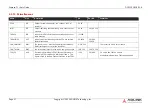 Preview for 37 page of ADLINK Technology intel COM Express Express-TL User Manual
