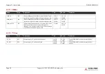 Preview for 38 page of ADLINK Technology intel COM Express Express-TL User Manual