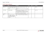 Preview for 41 page of ADLINK Technology intel COM Express Express-TL User Manual