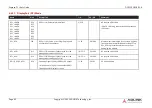 Preview for 45 page of ADLINK Technology intel COM Express Express-TL User Manual
