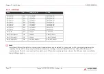 Preview for 47 page of ADLINK Technology intel COM Express Express-TL User Manual