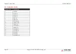 Preview for 62 page of ADLINK Technology intel COM Express Express-TL User Manual