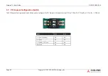 Preview for 65 page of ADLINK Technology intel COM Express Express-TL User Manual