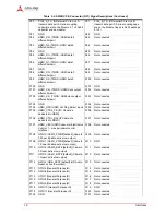 Preview for 24 page of ADLINK Technology LEC-BT Technical Reference