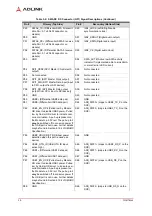 Preview for 22 page of ADLINK Technology LEC-BTS Technical Reference