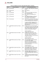 Preview for 26 page of ADLINK Technology LEC-BTS Technical Reference