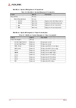 Preview for 32 page of ADLINK Technology LEC-BTS Technical Reference