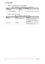 Preview for 34 page of ADLINK Technology LEC-BTS Technical Reference