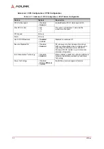 Preview for 38 page of ADLINK Technology LEC-BTS Technical Reference