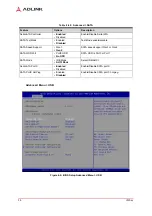 Preview for 42 page of ADLINK Technology LEC-BTS Technical Reference