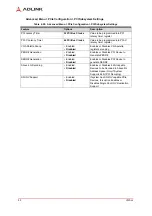 Preview for 48 page of ADLINK Technology LEC-BTS Technical Reference