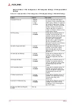 Preview for 50 page of ADLINK Technology LEC-BTS Technical Reference