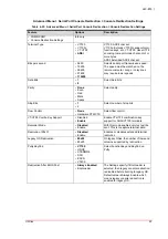 Preview for 55 page of ADLINK Technology LEC-BTS Technical Reference