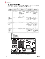 Предварительный просмотр 8 страницы ADLINK Technology LEC-iMX6 Technical Reference