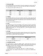 Предварительный просмотр 21 страницы ADLINK Technology LEC-iMX6 Technical Reference