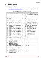 Предварительный просмотр 23 страницы ADLINK Technology LEC-iMX6 Technical Reference