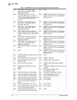 Предварительный просмотр 24 страницы ADLINK Technology LEC-iMX6 Technical Reference