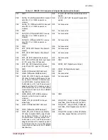 Предварительный просмотр 25 страницы ADLINK Technology LEC-iMX6 Technical Reference