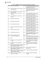 Предварительный просмотр 28 страницы ADLINK Technology LEC-iMX6 Technical Reference