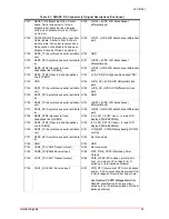 Предварительный просмотр 29 страницы ADLINK Technology LEC-iMX6 Technical Reference