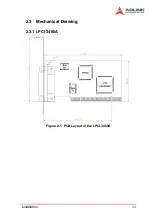 Предварительный просмотр 19 страницы ADLINK Technology LPCI-3488A Series User Manual