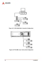 Предварительный просмотр 26 страницы ADLINK Technology LPCI-3488A Series User Manual