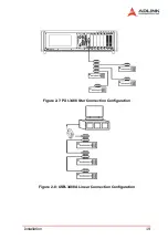 Предварительный просмотр 27 страницы ADLINK Technology LPCI-3488A Series User Manual