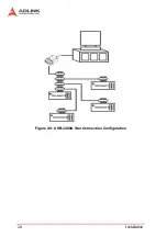 Предварительный просмотр 28 страницы ADLINK Technology LPCI-3488A Series User Manual