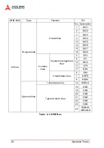 Предварительный просмотр 36 страницы ADLINK Technology LPCI-3488A Series User Manual