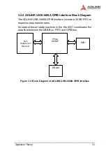 Предварительный просмотр 39 страницы ADLINK Technology LPCI-3488A Series User Manual