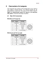 Предварительный просмотр 27 страницы ADLINK Technology M-302 User Manual