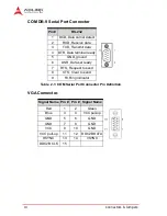 Предварительный просмотр 28 страницы ADLINK Technology M-322 User Manual