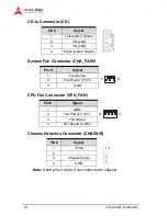 Предварительный просмотр 32 страницы ADLINK Technology M-322 User Manual