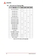 Предварительный просмотр 90 страницы ADLINK Technology M-322 User Manual