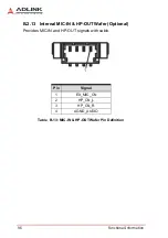 Preview for 112 page of ADLINK Technology MCM-100 User Manual