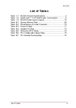 Preview for 11 page of ADLINK Technology MI-220 User Manual