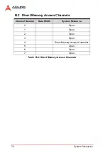 Preview for 82 page of ADLINK Technology MI-220 User Manual