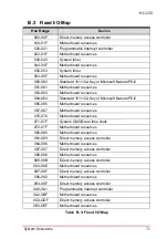 Preview for 83 page of ADLINK Technology MI-220 User Manual