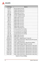 Preview for 84 page of ADLINK Technology MI-220 User Manual