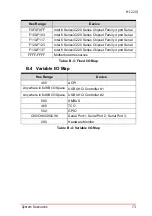 Preview for 85 page of ADLINK Technology MI-220 User Manual