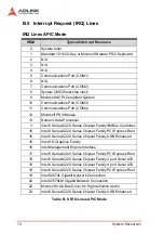 Preview for 86 page of ADLINK Technology MI-220 User Manual