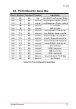 Preview for 87 page of ADLINK Technology MI-220 User Manual