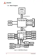 Preview for 20 page of ADLINK Technology MI-960 User Manual