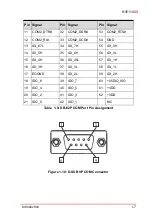 Preview for 29 page of ADLINK Technology MXE-5401 User Manual